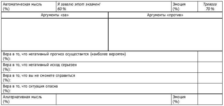 Спокойствие, только спокойствие! Как контролировать нервы, эмоции и настроение