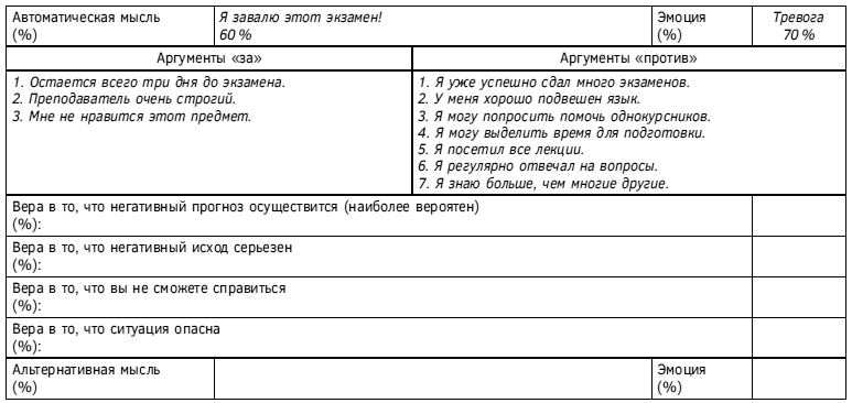 Спокойствие, только спокойствие! Как контролировать нервы, эмоции и настроение