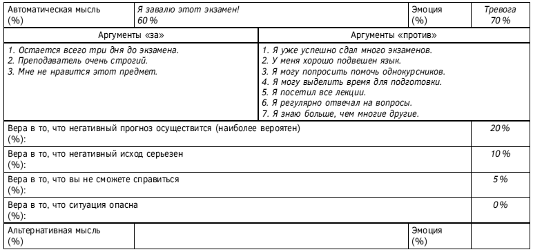 Спокойствие, только спокойствие! Как контролировать нервы, эмоции и настроение