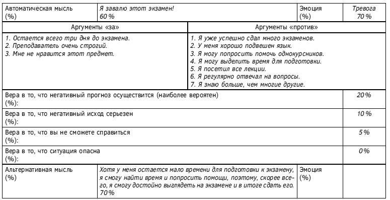 Спокойствие, только спокойствие! Как контролировать нервы, эмоции и настроение