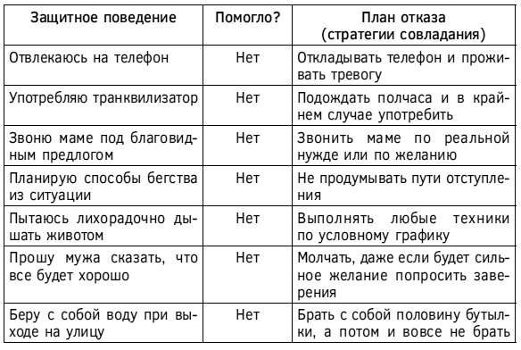 Спокойствие, только спокойствие! Как контролировать нервы, эмоции и настроение