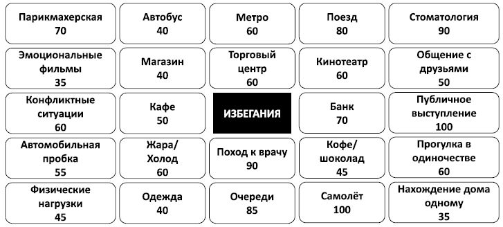 Спокойствие, только спокойствие! Как контролировать нервы, эмоции и настроение