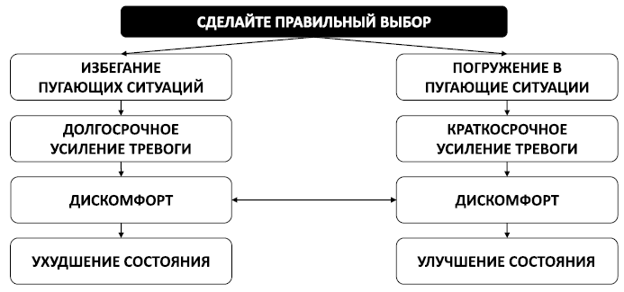 Спокойствие, только спокойствие! Как контролировать нервы, эмоции и настроение