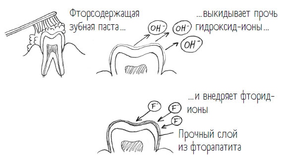 Комично, как все химично! Почему не стоит бояться фтора в зубной пасте, тефлона на сковороде, и думать о том, что телефон на зарядке взорвется