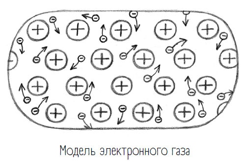 Комично, как все химично! Почему не стоит бояться фтора в зубной пасте, тефлона на сковороде, и думать о том, что телефон на зарядке взорвется