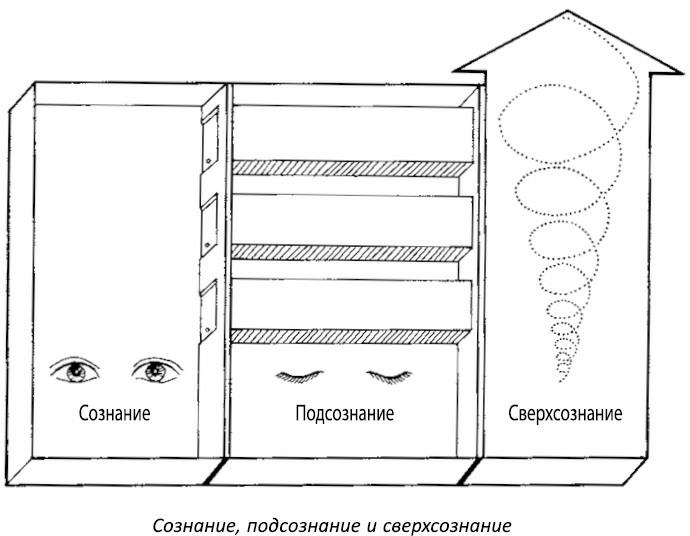 Полная книга ведьмовства. Классический курс Викки