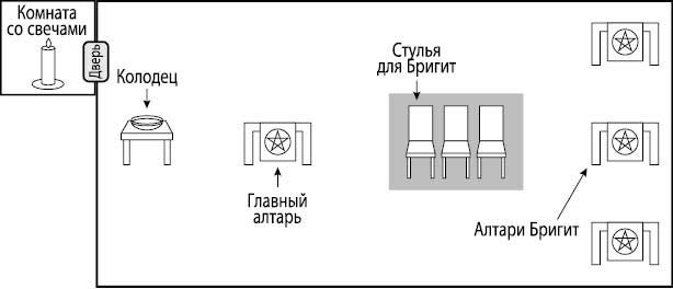 Ведьмовское Колесо Года: ритуалы для круга, ковена и виккан-одиночек