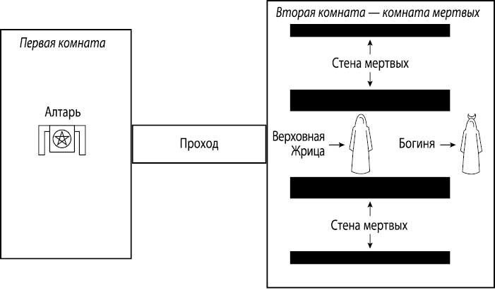 Ведьмовское Колесо Года: ритуалы для круга, ковена и виккан-одиночек