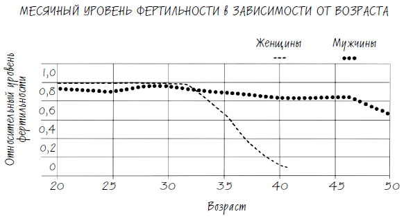 Женское здоровье. Без стыда и глупостей