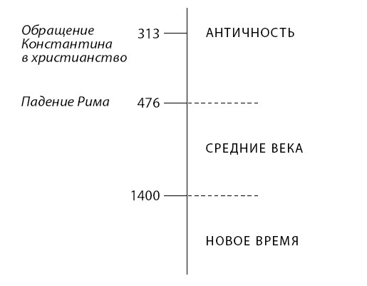 Краткая история Европы