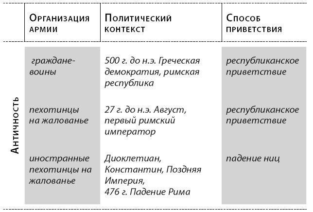 Краткая история Европы