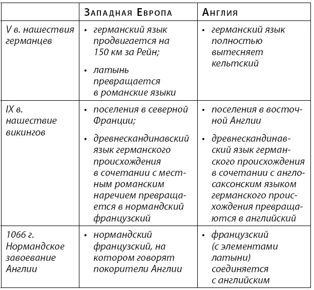 Краткая история Европы