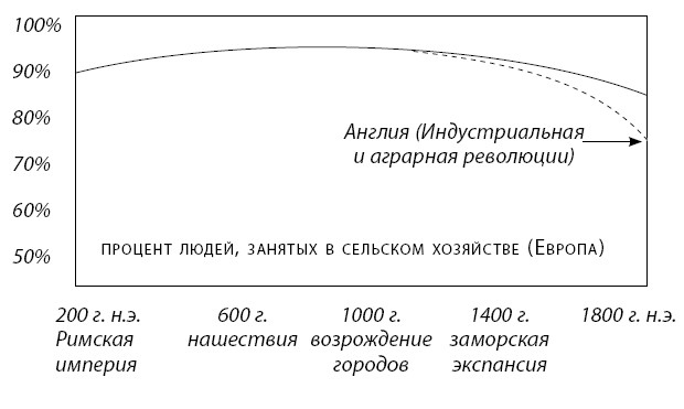 Краткая история Европы