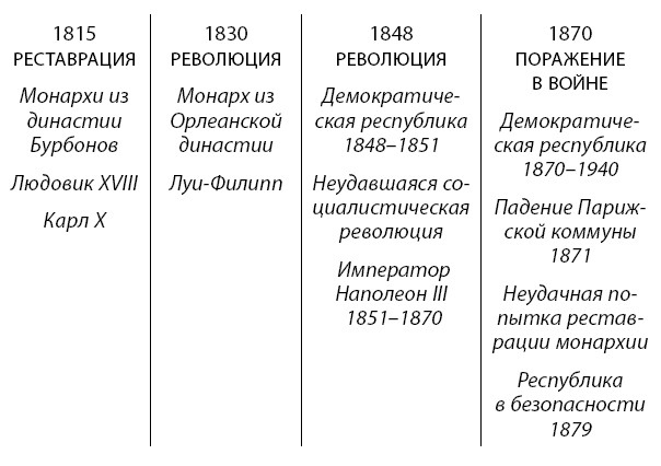 Краткая история Европы