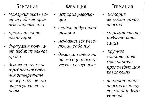 Краткая история Европы