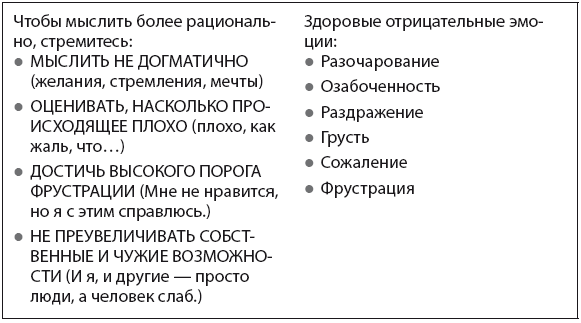 Управление гневом. Как не выходить из себя, спокойно реагировать на все и справиться с самой разрушительной эмоцией