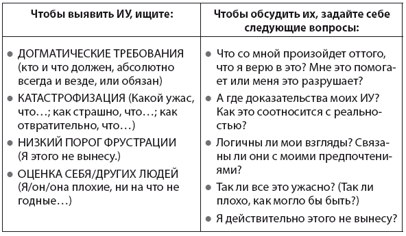 Управление гневом. Как не выходить из себя, спокойно реагировать на все и справиться с самой разрушительной эмоцией