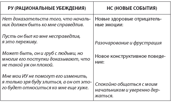 Управление гневом. Как не выходить из себя, спокойно реагировать на все и справиться с самой разрушительной эмоцией