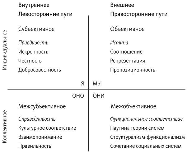 Краткая история всего