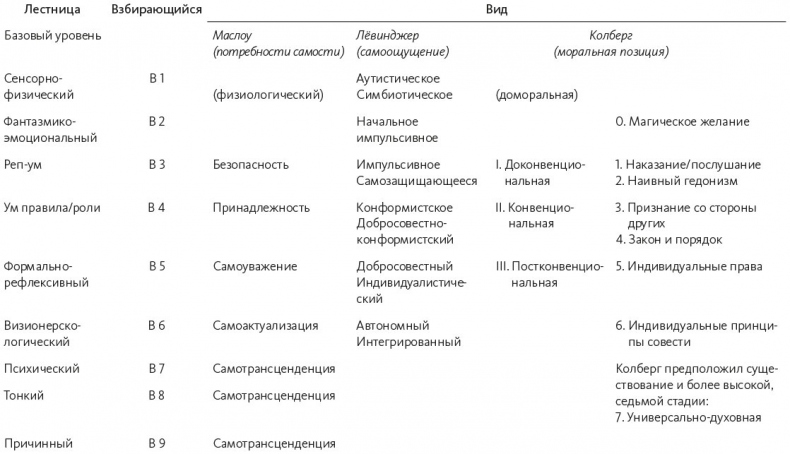 Краткая история всего