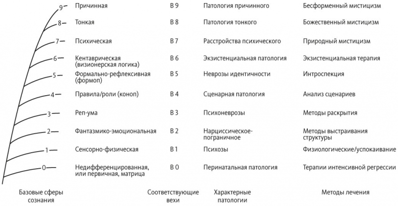 Краткая история всего