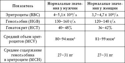 О чем говорят анализы. Расшифровка без консультации врача