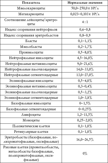 О чем говорят анализы. Расшифровка без консультации врача