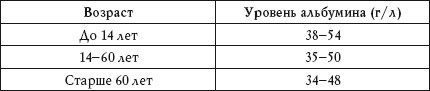 О чем говорят анализы. Расшифровка без консультации врача