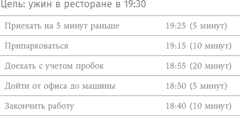 Найти баланс. 50 советов о том, как управлять временем и энергией