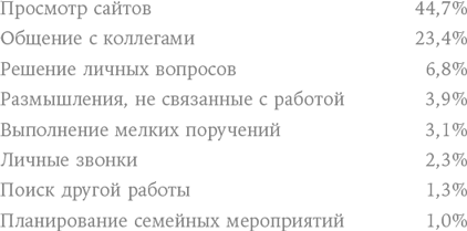 Найти баланс. 50 советов о том, как управлять временем и энергией