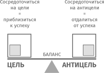 Найти баланс. 50 советов о том, как управлять временем и энергией