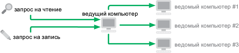 Теоретический минимум по Computer Science. Все что нужно программисту и разработчику