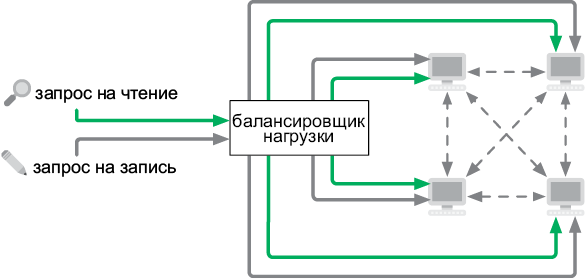 Теоретический минимум по Computer Science. Все что нужно программисту и разработчику