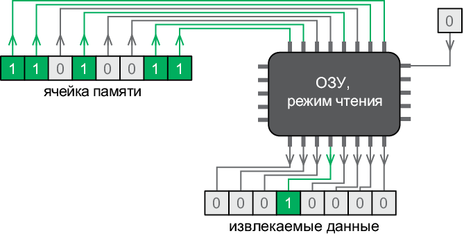 Теоретический минимум по Computer Science. Все что нужно программисту и разработчику