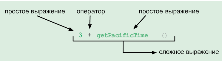 Теоретический минимум по Computer Science. Все что нужно программисту и разработчику