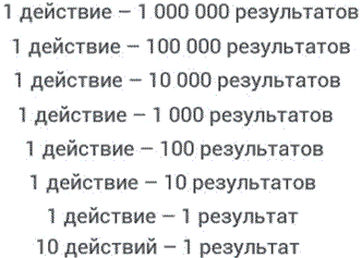 Как найти свою сильную сторону. 39 вещей, которые помогут в поисках призвания