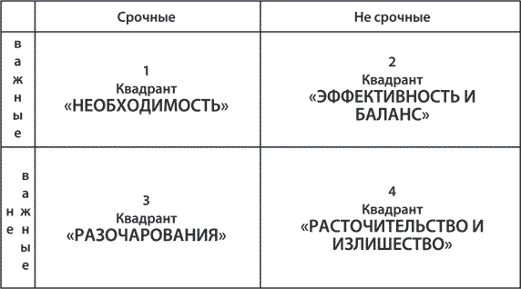 Как найти свою сильную сторону. 39 вещей, которые помогут в поисках призвания