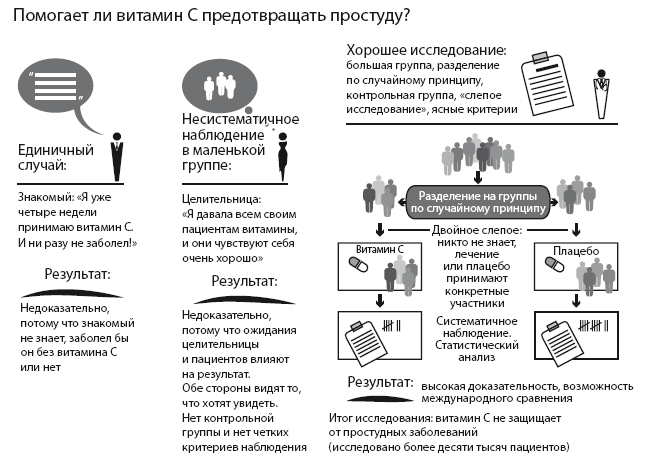 Чудеса творят чудеса. Почему нам помогают целители, но не помогают таблетки