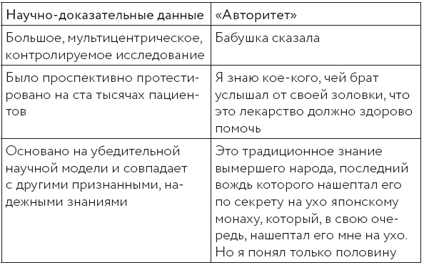 Чудеса творят чудеса. Почему нам помогают целители, но не помогают таблетки