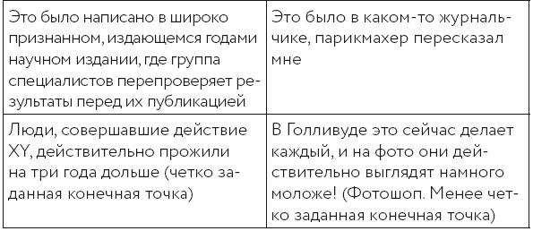 Чудеса творят чудеса. Почему нам помогают целители, но не помогают таблетки