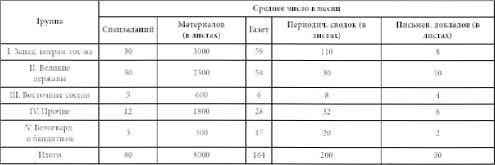 Советская военная разведка 1917—1934 гг.