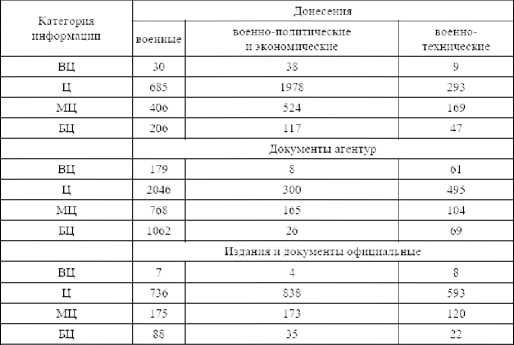 Советская военная разведка 1917—1934 гг.