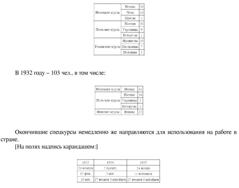 Советская военная разведка 1917—1934 гг.