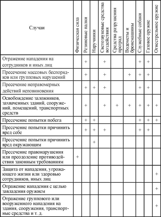 Как выжить в современной тюрьме