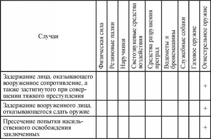 Как выжить в современной тюрьме