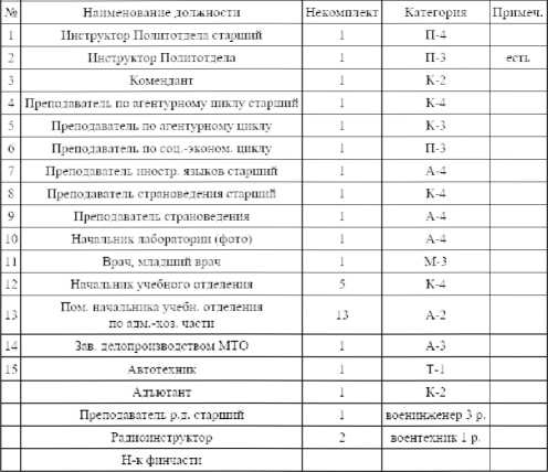 Советская военная разведка накануне войны 1935—1938 гг.