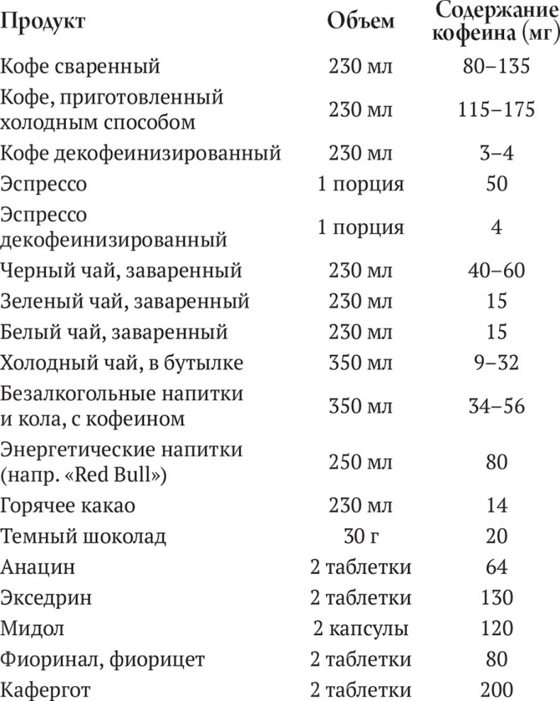 Исцеление головной боли. Комплексная практическая программа самопомощи