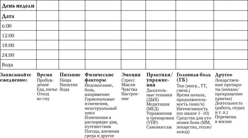 Исцеление головной боли. Комплексная практическая программа самопомощи