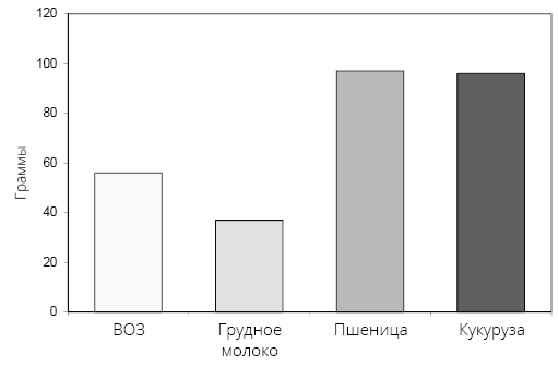 Справочник сыроеда. Краткое руководство по питанию свежей растительной пищей