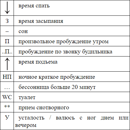 Мой блокнот. Идеальный тайминг